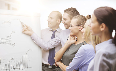 Image showing business team with flip board having discussion