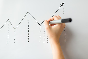 Image showing close up of hand drawing graph on white board