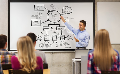 Image showing group of students and happy teacher at white board