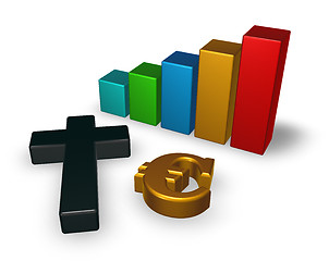 Image showing business graph with christian cross and euro symbol - 3d rendering