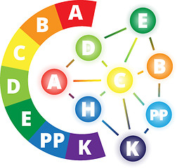 Image showing Vitamins and minerals 