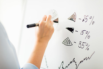 Image showing close up of hand drawing pie chart on white board