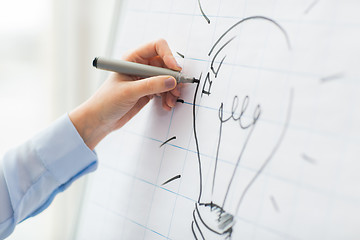 Image showing close up of hand drawing light bulb on flip chart