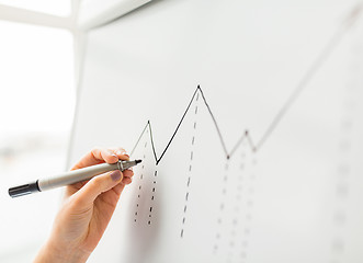 Image showing close up of hand drawing graph on flip chart