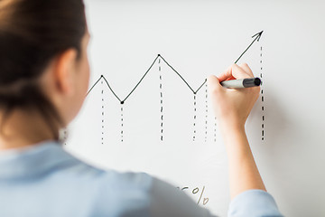 Image showing close up of woman drawing graph on flip chart