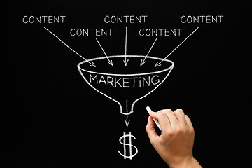 Image showing Content Marketing Funnel Concept