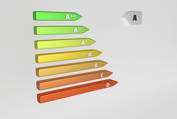 Image showing energy labels with classes