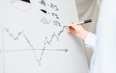 Image showing close up of hand drawing graph on white board