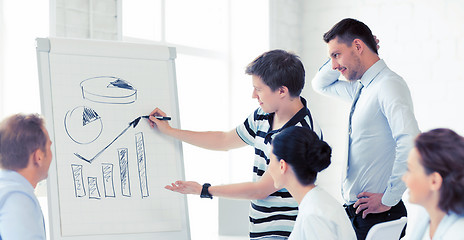 Image showing business team working with flipchart in office