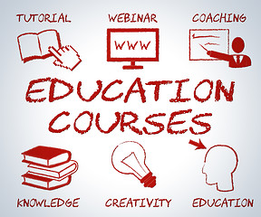 Image showing Education Courses Means Web Site And Online Learning