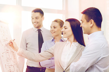 Image showing business team discussing something in office