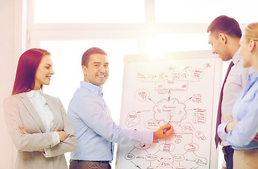 Image showing business team discussing something in office