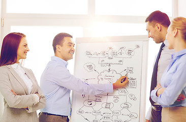 Image showing business team discussing something in office