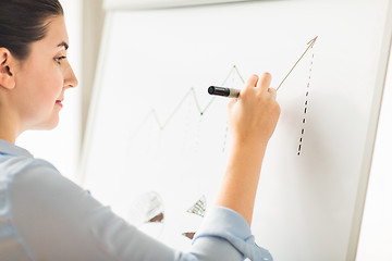 Image showing close up of woman drawing graph on flip chart