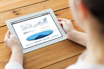 Image showing close up of woman with tablet pc on wooden table