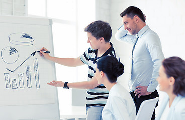 Image showing business team working with flipchart in office