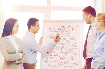 Image showing business team discussing something in office