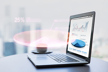 Image showing close up of laptop and coffee cup on office table