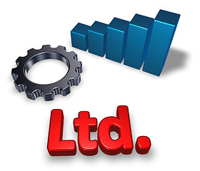 Image showing ltd tag, business graph and gear wheel - 3d rendering