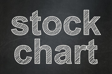 Image showing Business concept: Stock Chart on chalkboard background