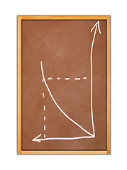 Image showing board with graph