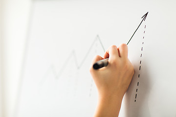 Image showing close up of hand drawing graph on white board