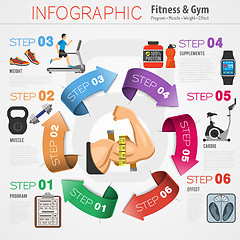 Image showing Fitness and Gym Infographics