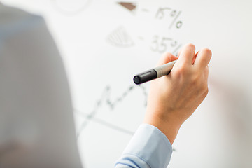 Image showing close up of hand writing on white board