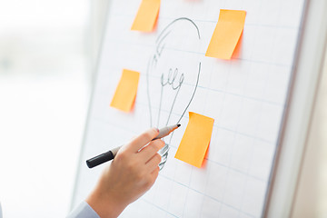 Image showing close up of hand drawing light bulb on flip chart