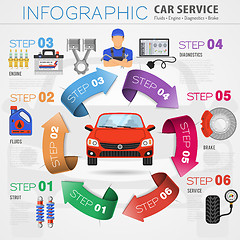 Image showing Car Service Infographics