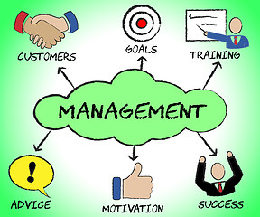Image showing Management Symbols Show Managing Organization And Planning