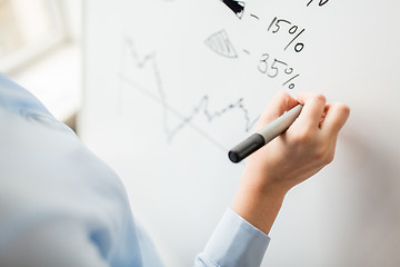 Image showing close up of hand drawing graph on white board