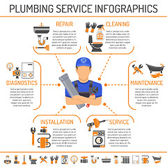 Image showing Plumbing Service Infographics