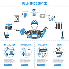 Image showing Plumbing Service Infographics