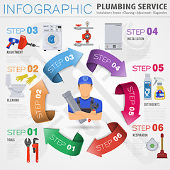 Image showing Plumbing Service Infographics