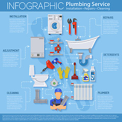 Image showing Plumbing Service Infographics