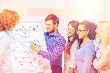 Image showing smiling business team discussing plan in office