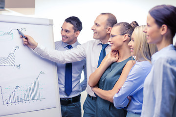 Image showing business team with flip board having discussion