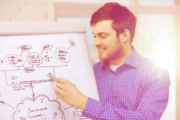 Image showing young businessman pointing to flip board in office