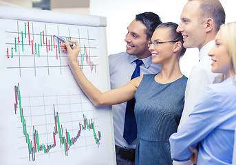 Image showing business team with flip board having discussion