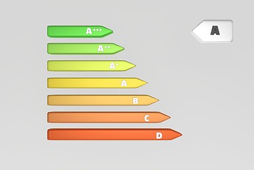 Image showing energy labels with classes