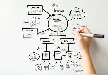 Image showing close up of hand drawing scheme on white board