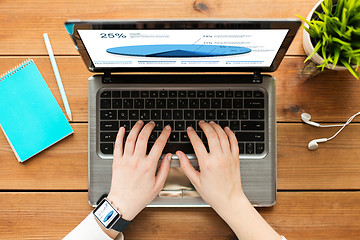 Image showing close up of woman with pie chart on laptop screen