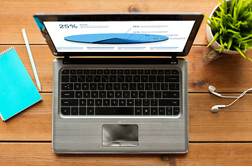 Image showing close up of laptop computer with pie chart