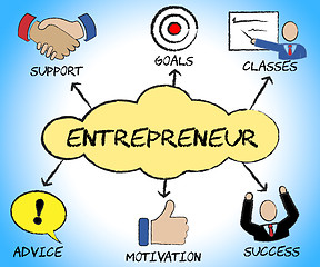 Image showing Entrepreneur Symbols Indicates Business Person And Biz