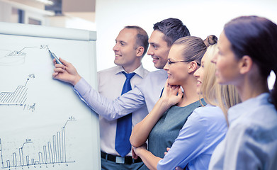 Image showing business team with flip board having discussion