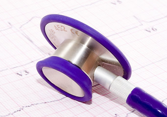 Image showing Cardio Check Up