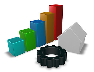 Image showing house model, business graph and gear wheel - 3d rendering