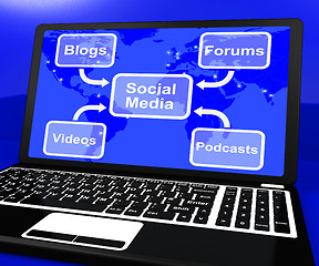 Image showing Social Media Diagram On Laptop Shows Information And Communicati
