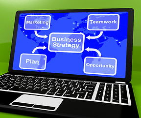 Image showing Business Strategy Diagram On Computer Showing Teamwork
